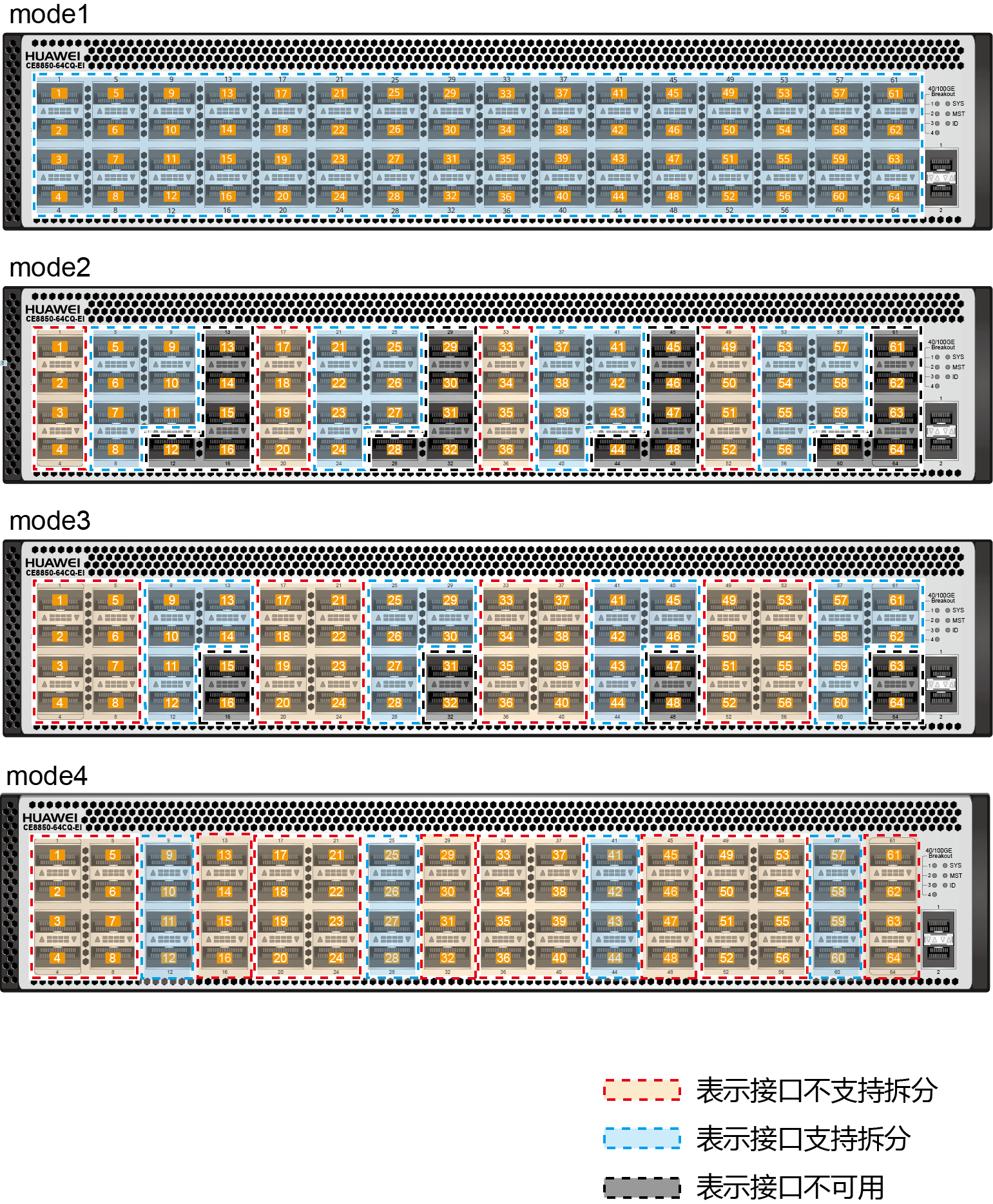 HUAWEI CE8850-64CQ-EI设备100GE接口新增支持2x50GE拆分类型- Nick's